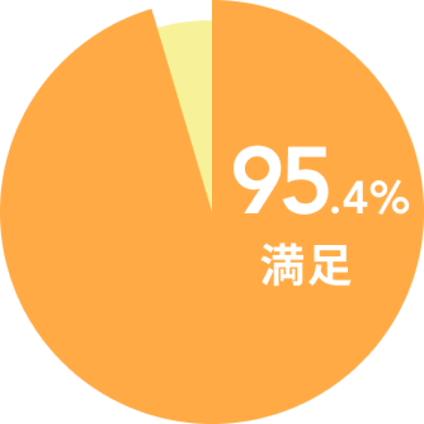 満足度グラフ