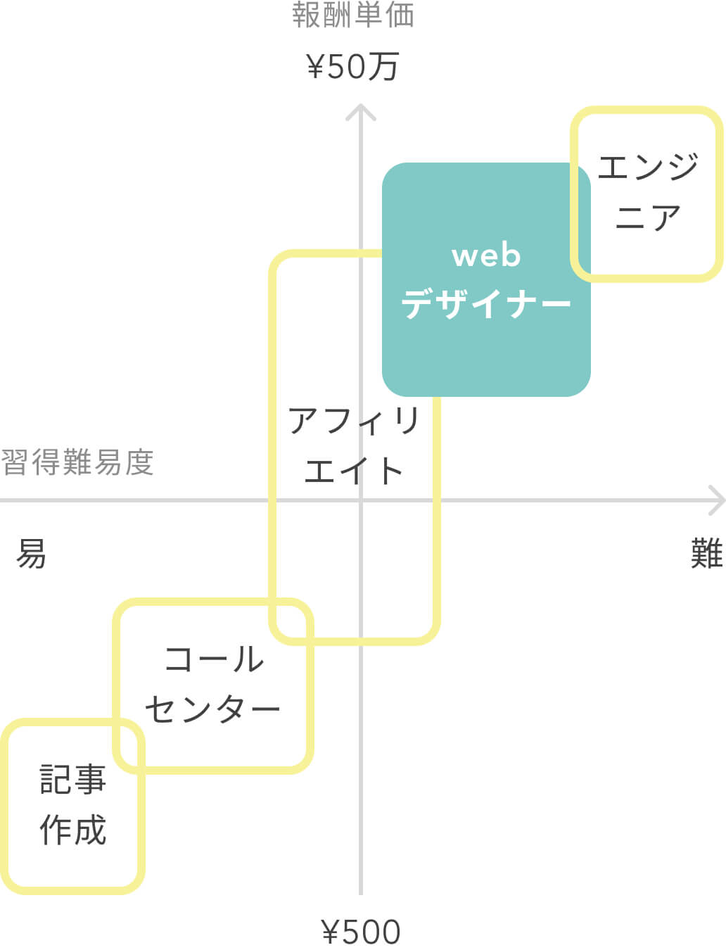 Webデザイナー単価